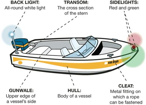 speed boat diagram 